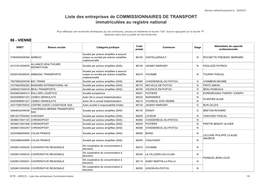 Liste Des Entreprises De COMMISSIONNAIRES DE TRANSPORT Immatriculées Au Registre National