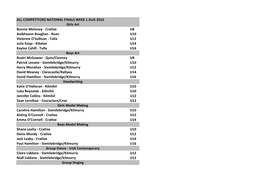 ALL COMPETITORS NATIONAL FINALS WEEK 1 AUG 2016 Girls