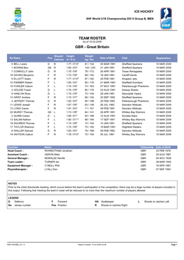 TEAM ROSTER As of 15.03.2009 GBR - Great Britain