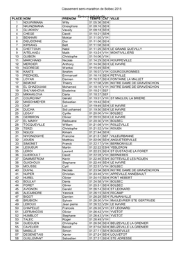 Classement Semi-Marathon De Bolbec 2015 Epreuve Individuelle PLACE