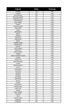 Suburb State Postcode