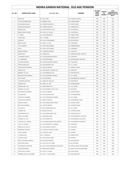 Indira Gandhi National Old Age Pension