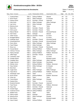 Kombinationsrangliste 300M/50/25M