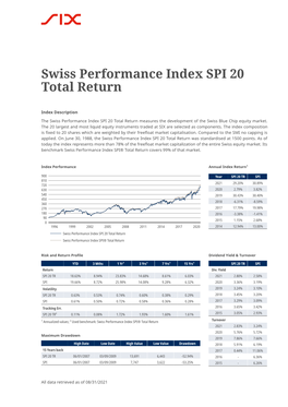 Swiss Performance Index SPI 20 Total Return