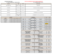 Squadra Gvnp Pen. Iv P 3 3 0 0 0 9 6 14:00