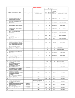 District-Nandurbar No.Of Inmates