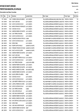 Estado Do Mato Grosso Prefeitura Municipal De