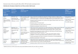 Annex A: Characteristics of Included Articles