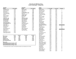 Greek Community Grade Report