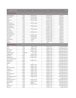 Video Windows Grosses MINI-MAJOR 3 25 16.Xlsx