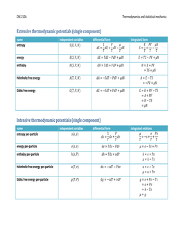 Thermodynamic Calculus Manipulations Name Applies to