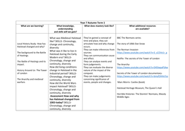 Year 7 Autumn Term 1 What Was Medieval Halstead Like? SKILLS