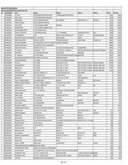 AHW Unpaid 31.03.2015 Revised Dated 15.02