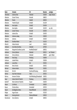 Schobüll Heirat 1874 Alphabetisch