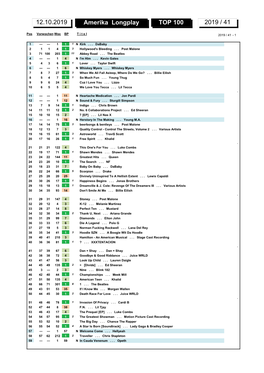 Amerika Longplay TOP 100 2019 / 41 12.10.2019