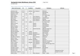 Basingstoke Union Workhouse, Census 1911 2 April 1911 (Inmates Only)
