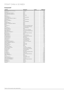 Stoxx® China a 50 Index