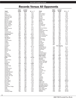 Records Versus All Opponents