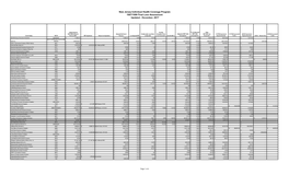 1997/1998 FINAL Loss Assessment Adjusted Net Earned Premiums