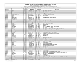 Index of Burials in City Cemetery, Raleigh, North Carolina If Grave Location Is Known, the Section and Plot Number Are Listed