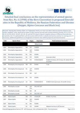 Detailed Final Conclusions on the Representation of Animal Species from Res. No. 6