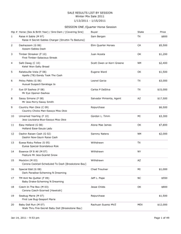 Results by Session