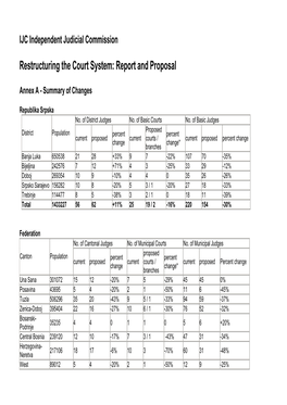 Restructuring the Court System: Report and Proposal