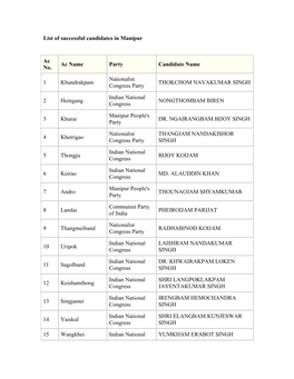 List of Successful Candidates in Manipur