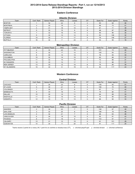 2013-2014 Game Release Standings Reports - Part 1, Run on 12/14/2013 2013-2014 Division Standings