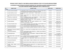 Senarai Fasiliti Swasta Yang Menjalankan Saringan Covid-19 Di Dalam Kawasan Premis (A) Senarai Klinik Perubatan Swasta Berdaftar