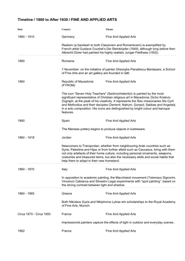 Timeline / 1860 to After 1930 / FINE and APPLIED ARTS