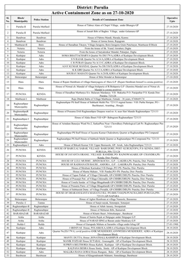 Active Containment Zone As on 27-10-2020 District: Purulia