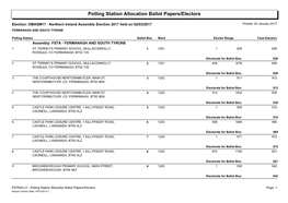 Polling Station Allocation Ballot Papers/Electors