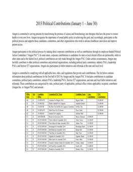 2013 Political Contributions (January 1 – June 30)