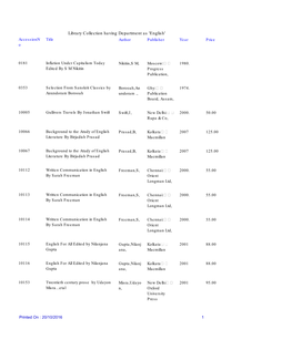 English' Accessionn Title Author Publisher Year Price O