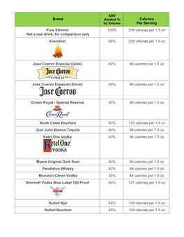 Brand Calories Per Serving Pure Ethanol Not a Real Drink, For