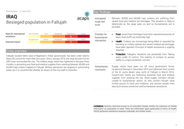 Besieged Population in Fallujah Scope and Severe Food and Medical Aid Shortages