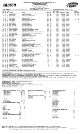 Lead Fin Pos Driver Team Laps Pts Bns Pts Winnings