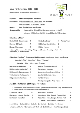 Neue Förderperiode 2016