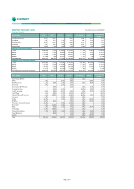 Monthly Index Key Facts