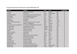 Leeds DAB Radio Ltd