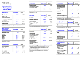 Planungsraumprofile Igstadt