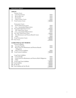 BALANCE SHEET ASSETS Current Assets 1 Cash/Investments XXX 2