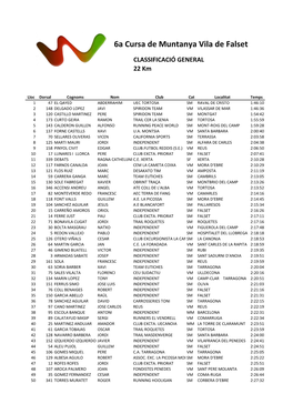 6A Cursa De Muntanya Vila De Falset