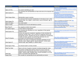 Inclusion Policies