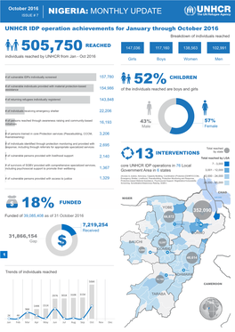 UNHCR Monthly Update October 2016