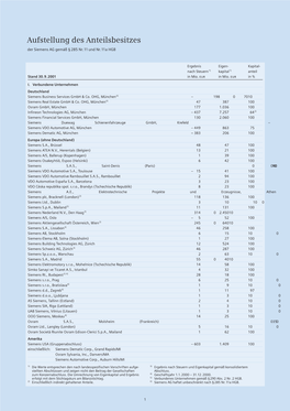 Aufstellung Des Anteilsbesitzes Der Siemens AG Gemäß § 285 Nr.11Und Nr.11A HGB