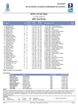 Entry List by Team