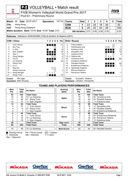 VOLLEYBALL • Match Result FIVB Women's Volleyball World Grand Prix 2017 Pool G1 - Preliminary Round