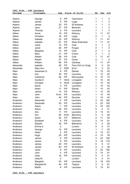 1861 Fife : 445 Leuchars Surname Forenames Age Place of Birth Bk Pge Sch